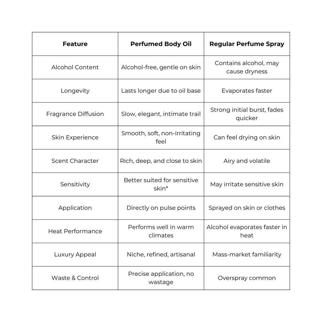 WISH – Will make you wish you had it before