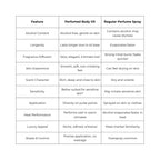 WISH – Will make you wish you had it before